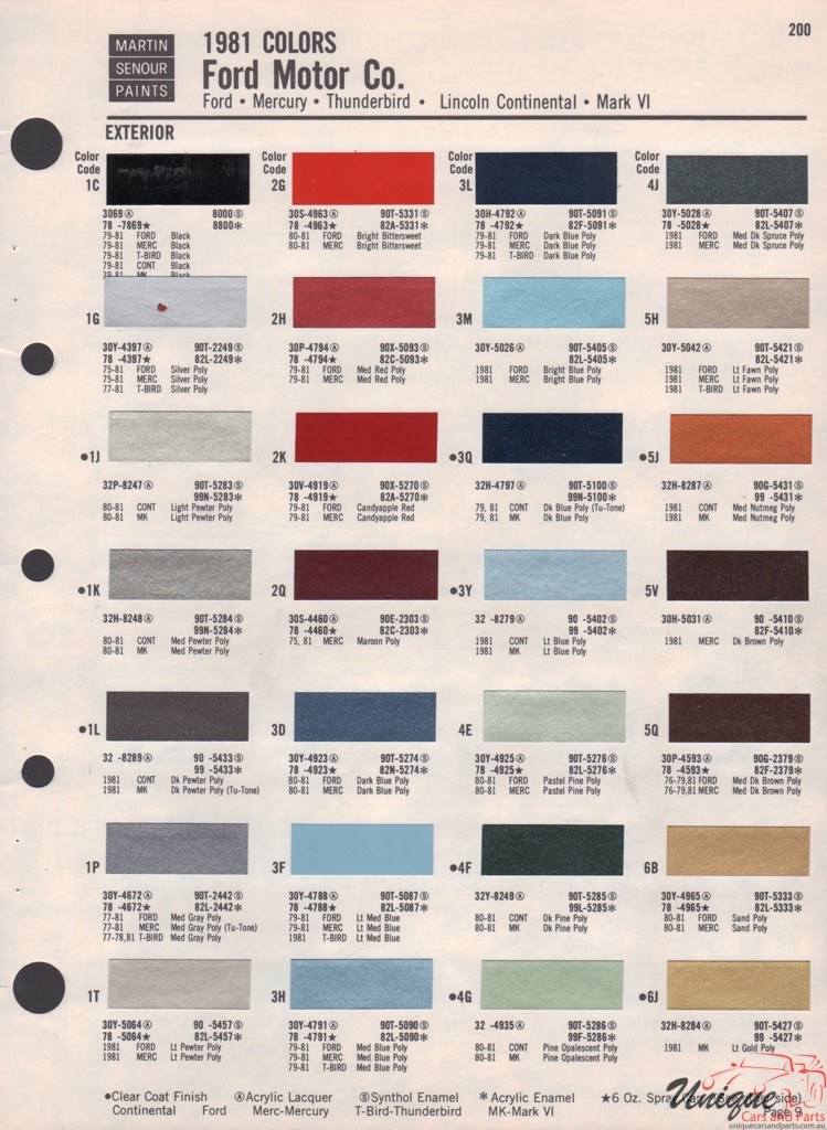 1981 Ford Paint Charts Sherwin-Williams